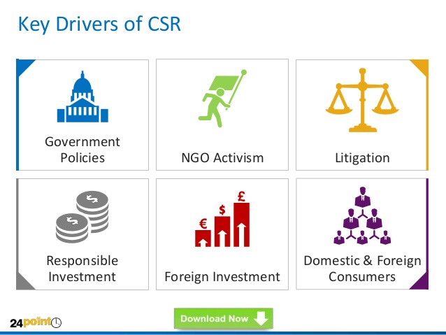 drivers of CSR ppt